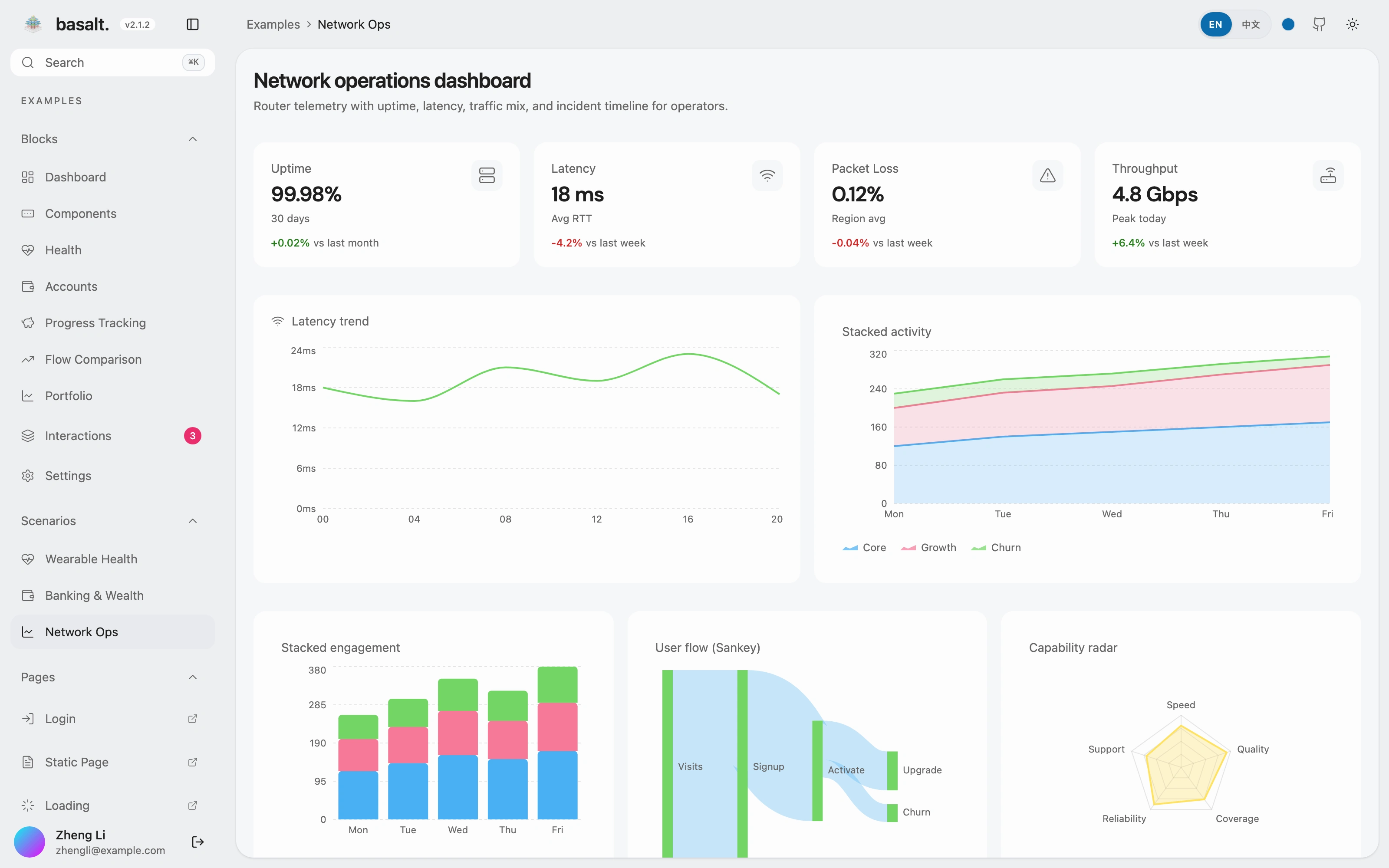 Network operations template preview